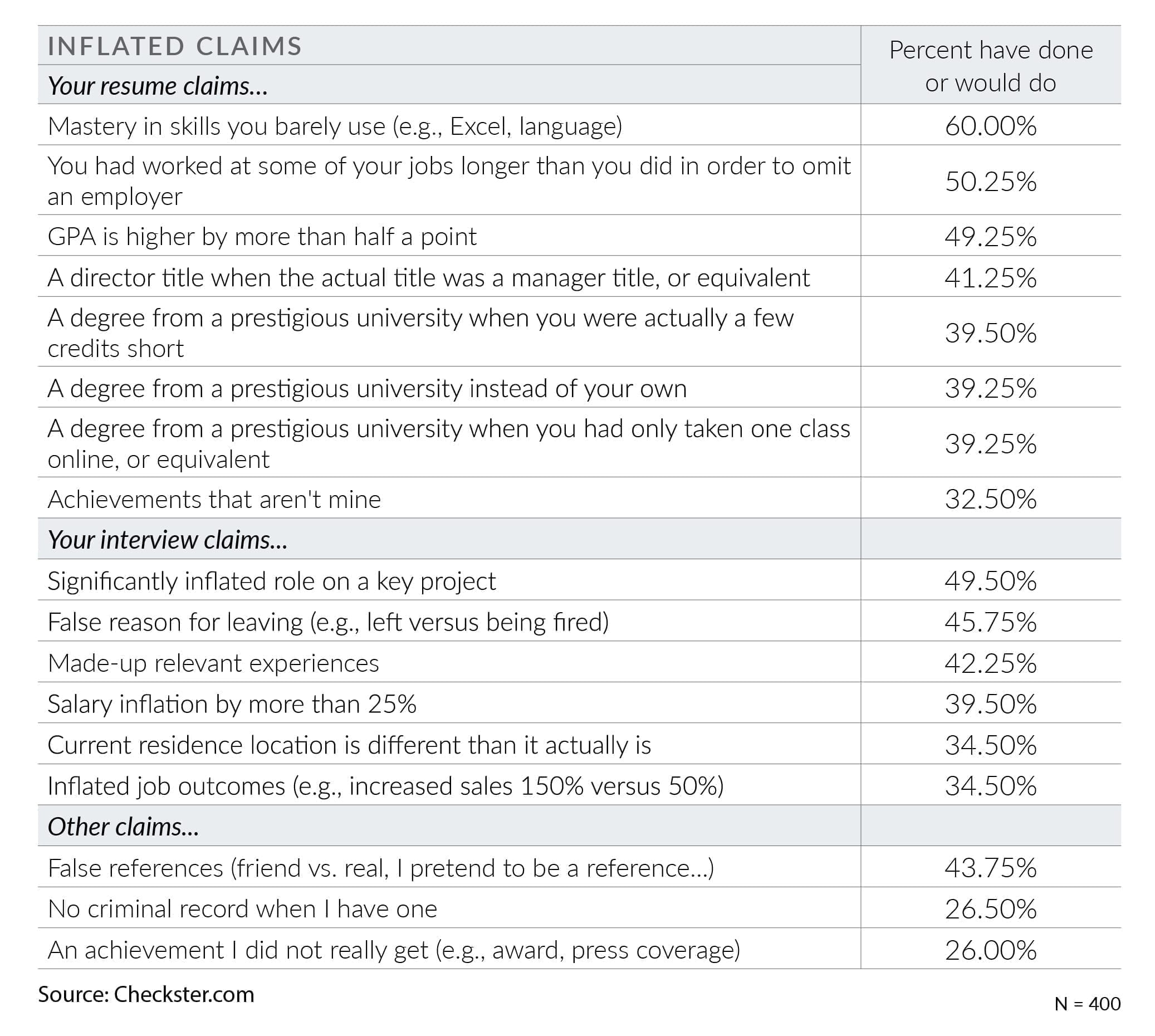 HiringCharlatans-high-res-image